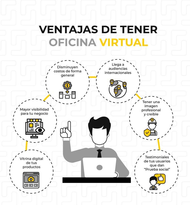 Ventajas Oficina Virtual